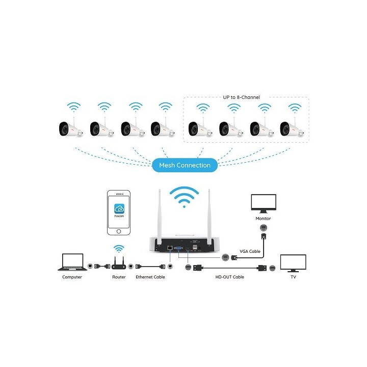 Foscam FN7108W-B4-1T 2MP Full HD WiFi beveiligingsset — afbeelding 4