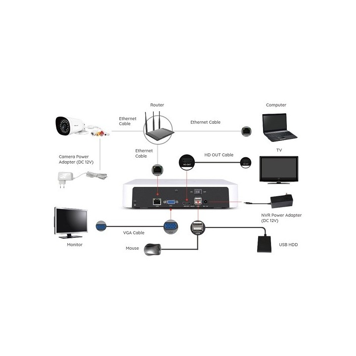 Foscam FN8108H 8-kanaals 5MP Netwerk Video Recorder — afbeelding 4