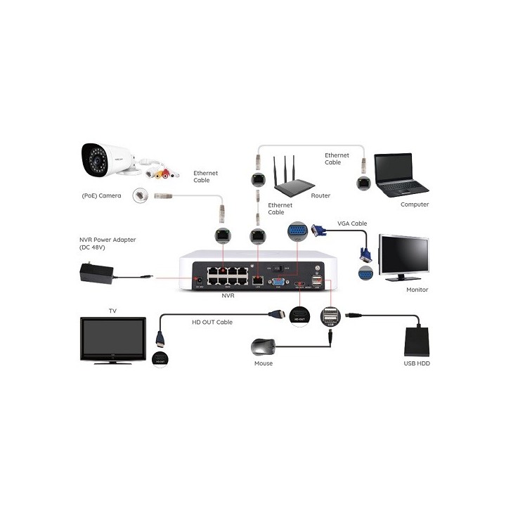 Foscam FN8108HE 8-Channel 5MP PoE NVR — image 3